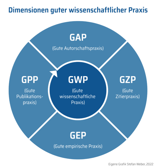 Dimensionen-gwp.png